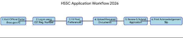 Apply Method