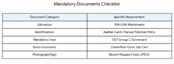 Mandatory docs