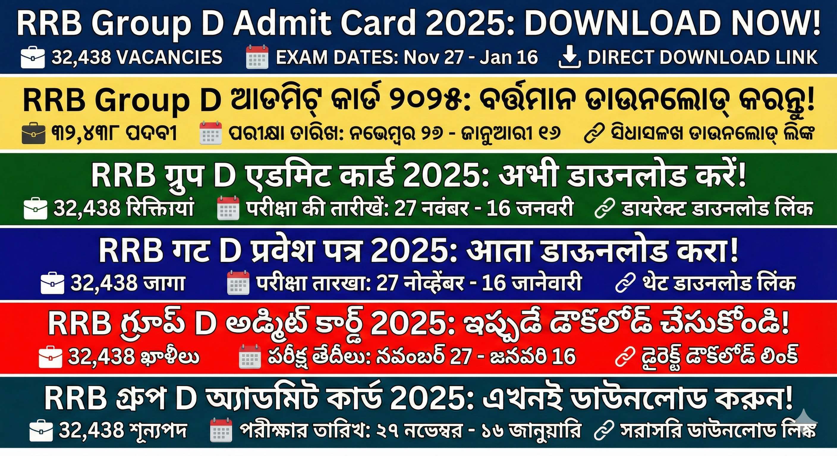 Railway RRB Group D Admit Card 2025